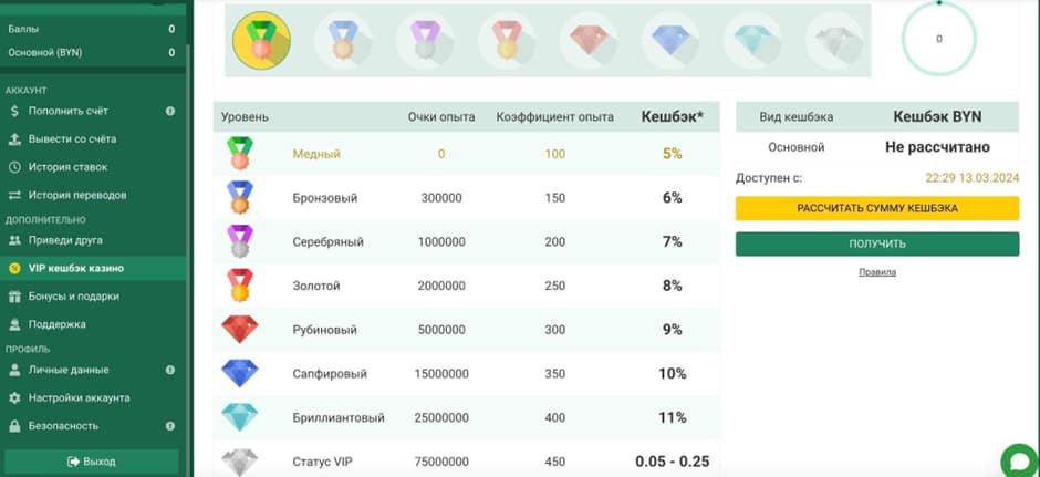 бетвиннер программа лояльности